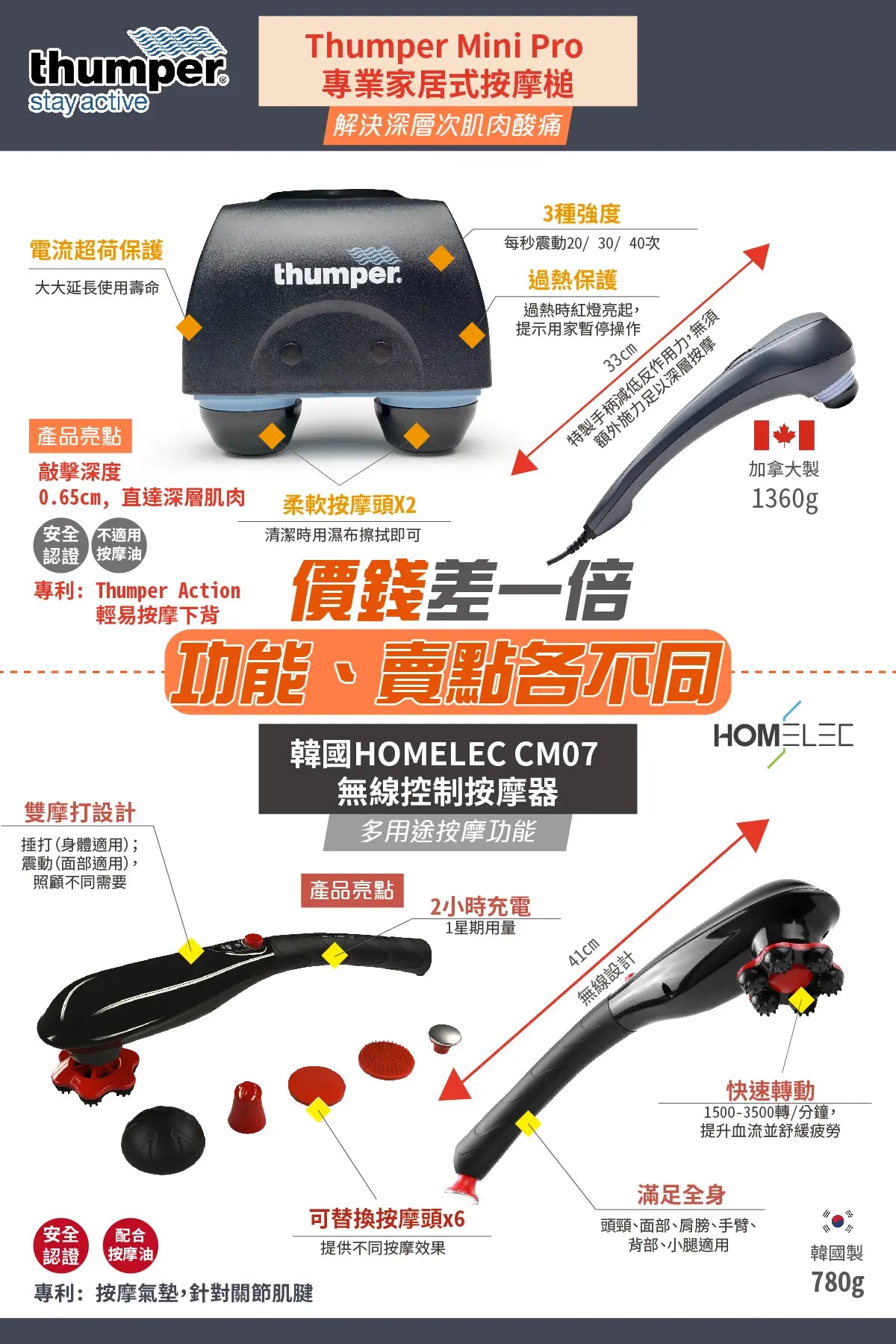 Thumper® Mini Pro 按摩槌神 | 深層強效 非凡按摩感受